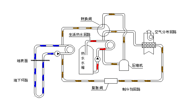 空氣源熱泵采暖VS空調(diào)采暖，誰(shuí)怕誰(shuí)！