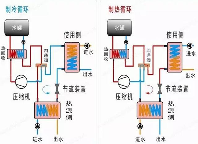 地源、水源、空氣源熱泵，怎么選？